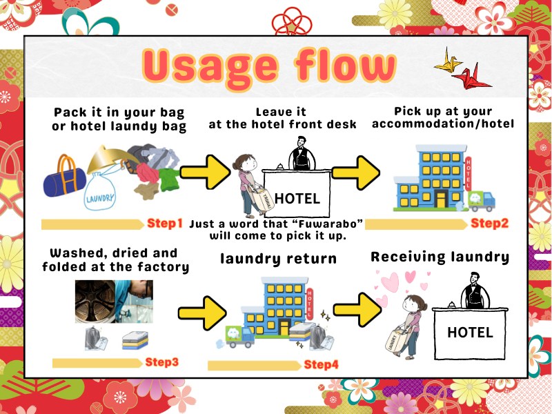WASH AND FOLD FUWARABO USAGE FLOW.