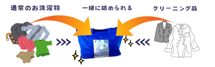 洗濯代行 こんなお悩みありませんか?