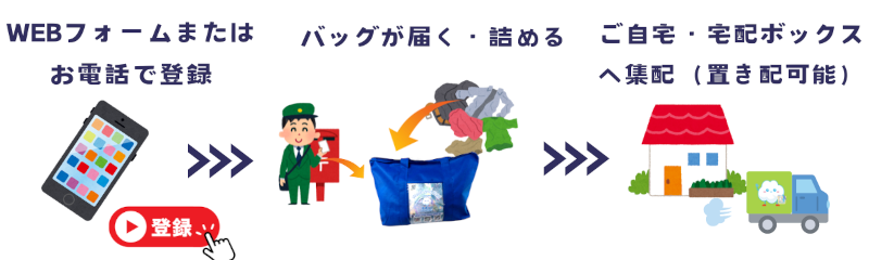 洗濯代行 ふわらぼ 洗濯